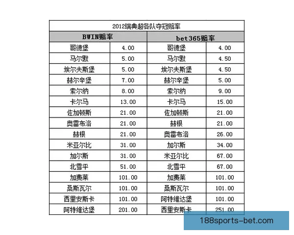世界杯竞猜赔率全方位对比分析揭示热门球队夺冠概率